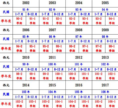 民國55年|民國55年出生 西元 年齢對照表・台灣國定假期